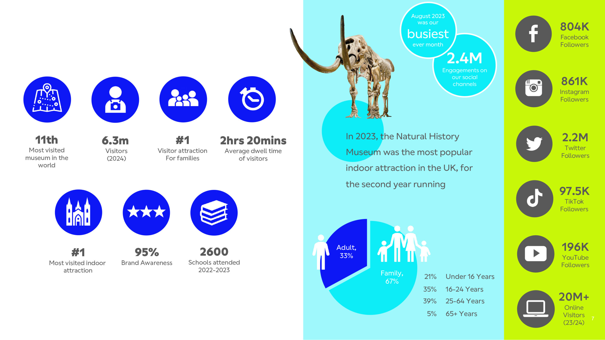 NHM Social Stats